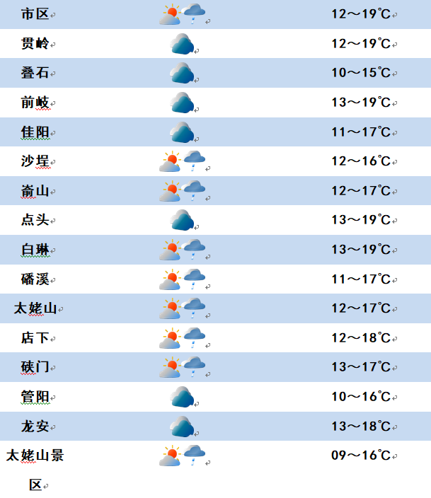 北京12日天气预报_(北京12日天气预报详情)