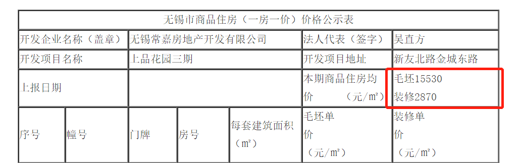 和上一批房源相比,这批房源最大的区别是带装修,其中 装修价格2870元