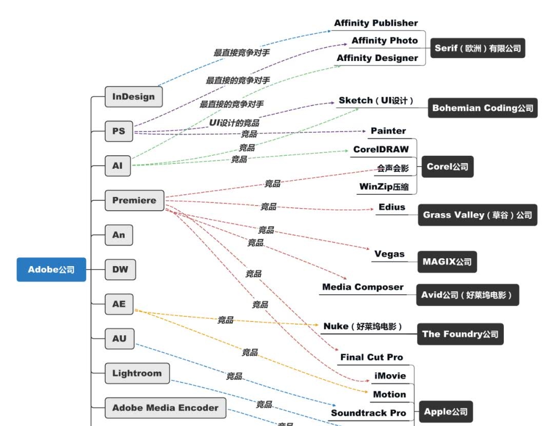 拥有修图始祖ps的adobe公司市值已经1700亿美元了 看点快报