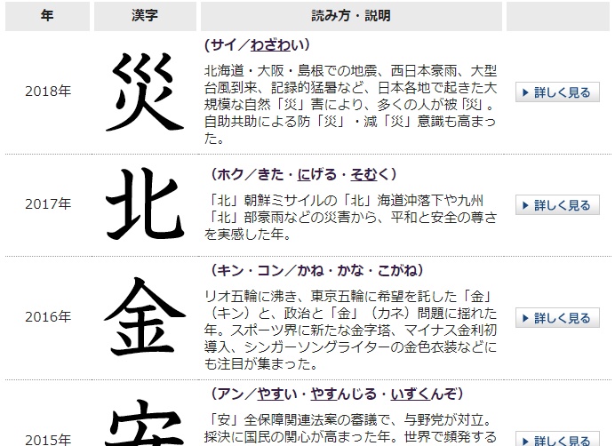 日本年度汉字公布啦 猜猜哪个字最能代表2019年 看点快报
