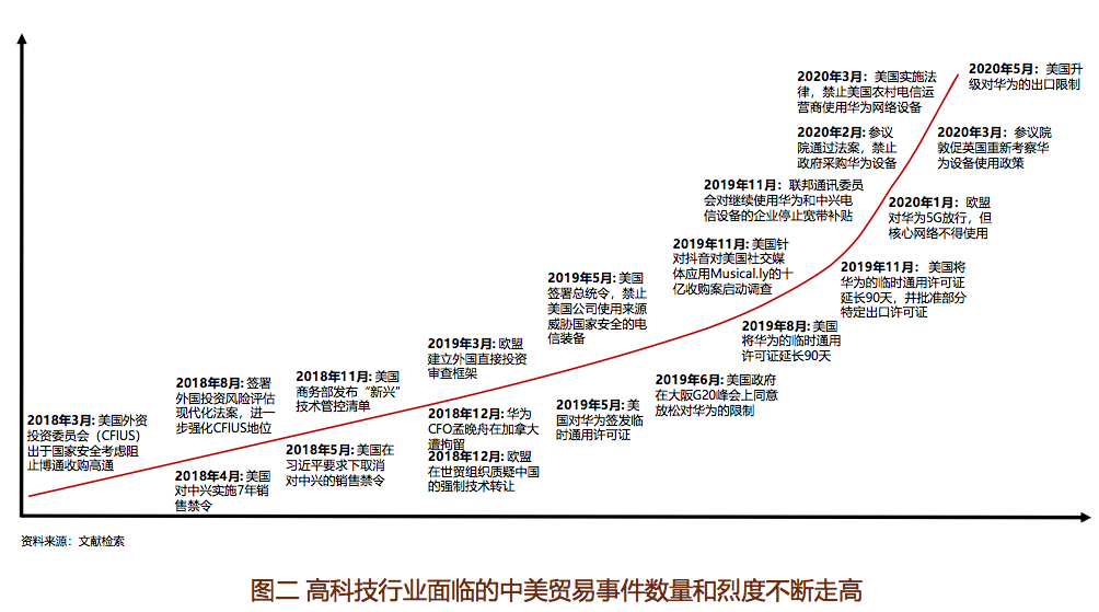 疫情加速高科技供应链重新布局 但中国地位难以被替代 看点快报