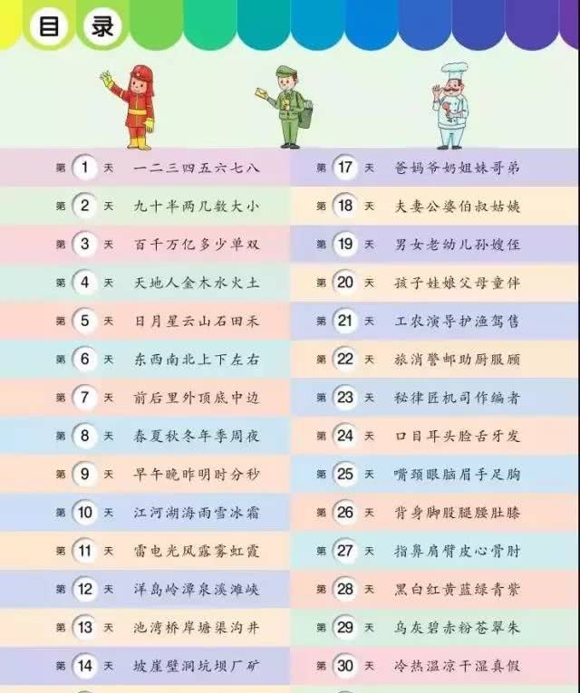 125天识字量1000 实现孩子自主阅读没难度 看点快报