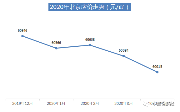 房价最终还是要涨的