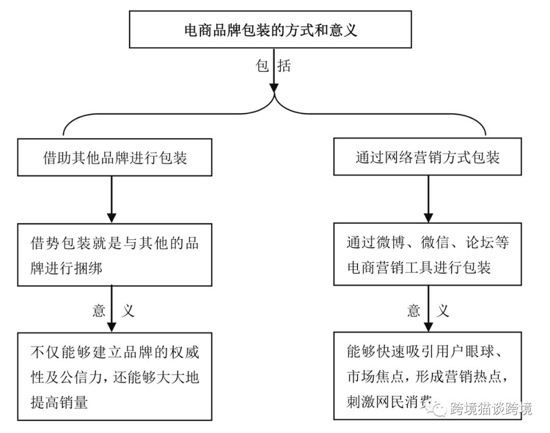 电子商务,企业,电商企业