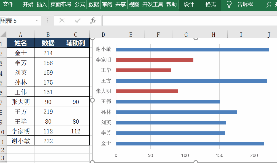 为什么你的excel图表能自动突出后三名数据?