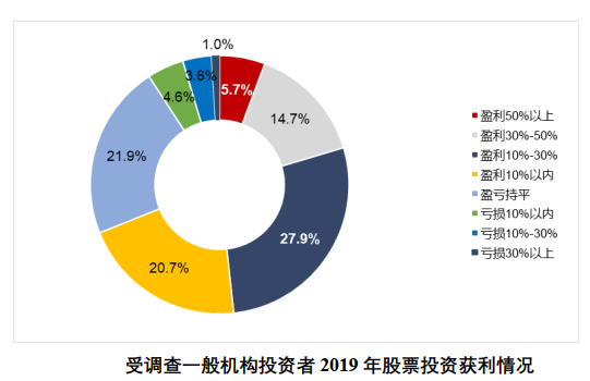 �����زֵĹ�ƱΪʲô����_������زֳֹɵĹ�Ʊ����_�����زֹ�