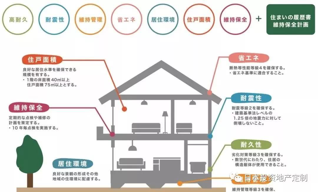消费税增税后 日本政府推出哪些购房优惠政策和奖励措施 看点快报
