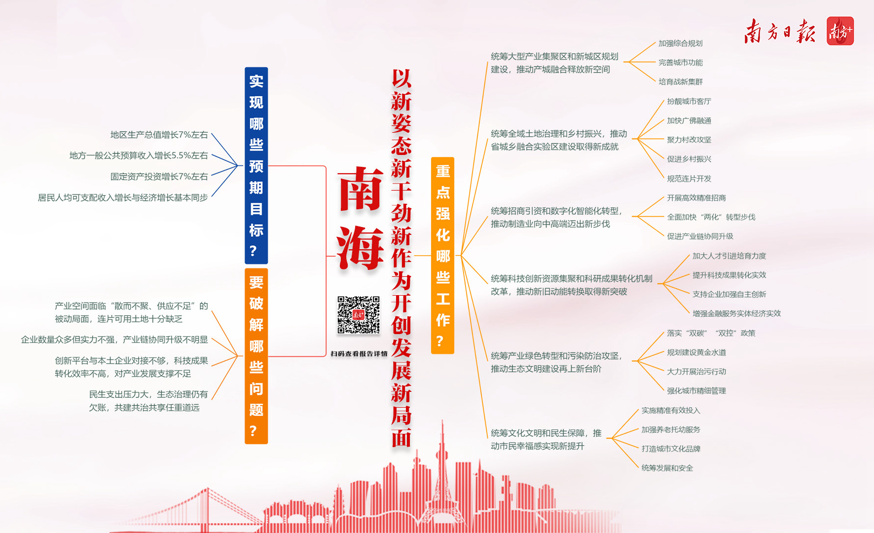 南海,两会,当局职业告诉,思维导图