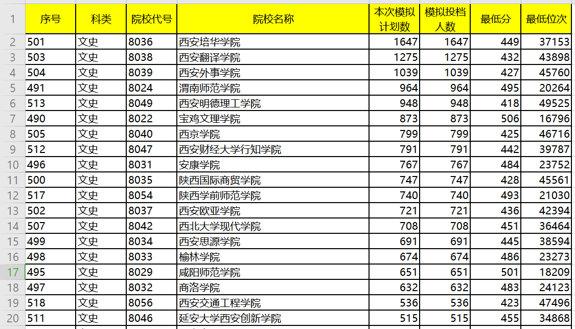 2015北京第二外国语学院录取分数线_北京第二外国语学院中瑞酒店管理学院录取分线数_2014年琼州学院录取分数线福建地区最低投档分