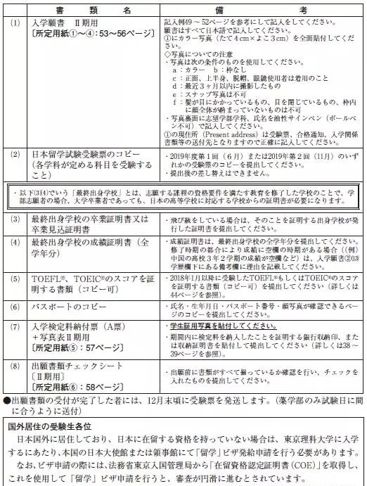 东京理科大学募集要项 看点快报