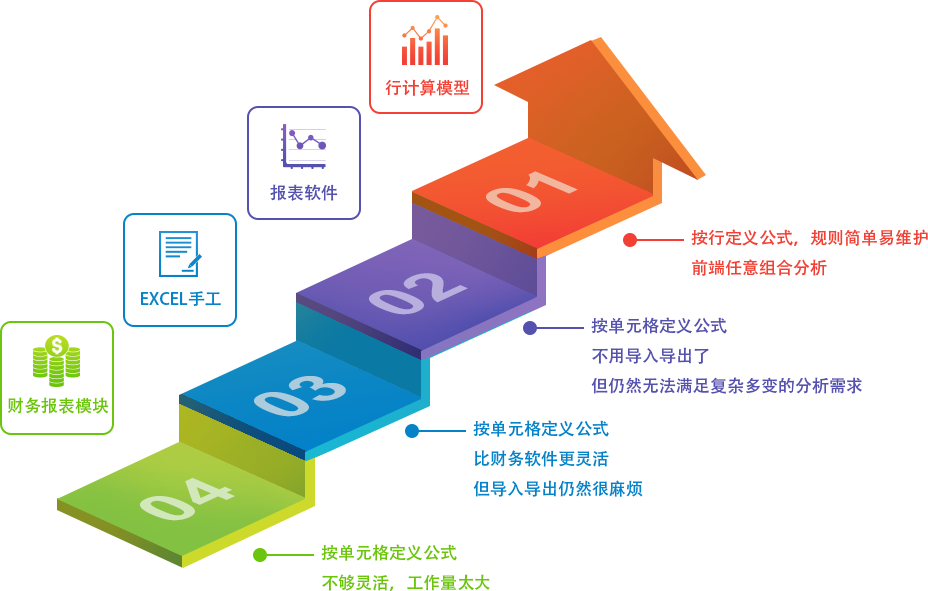 数据可视化工具能将财务可视化吗 看点快报