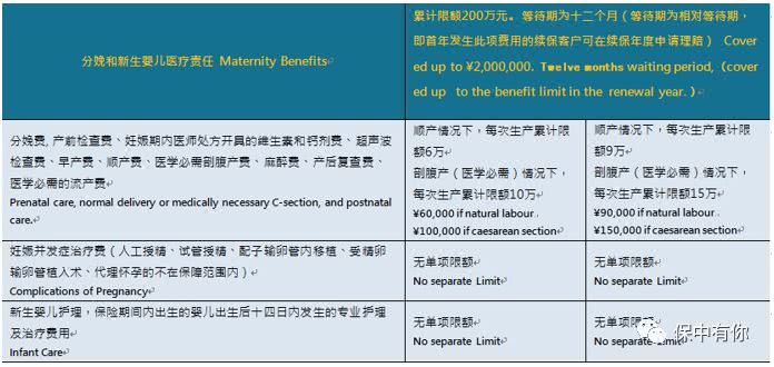 备孕 已孕及试管均可购买的带孕产责任保险 复星联合高端医疗配齐计划 看点快报