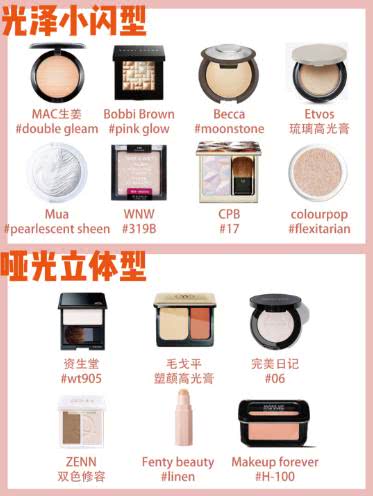 高光类型总结 高光也是分种类的哦 干货分享 看点快报