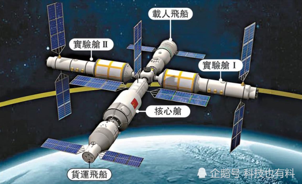 天宫二号,中国空间站