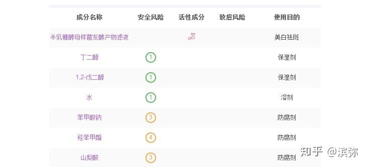 有哪些品牌的精华或水 有效成份和效果与sk 神仙水相似 看点快报
