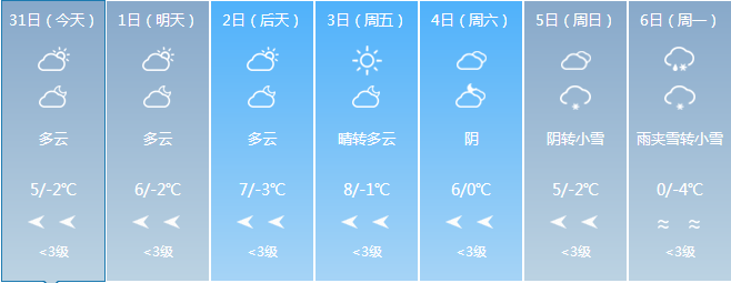 天水市天气预报