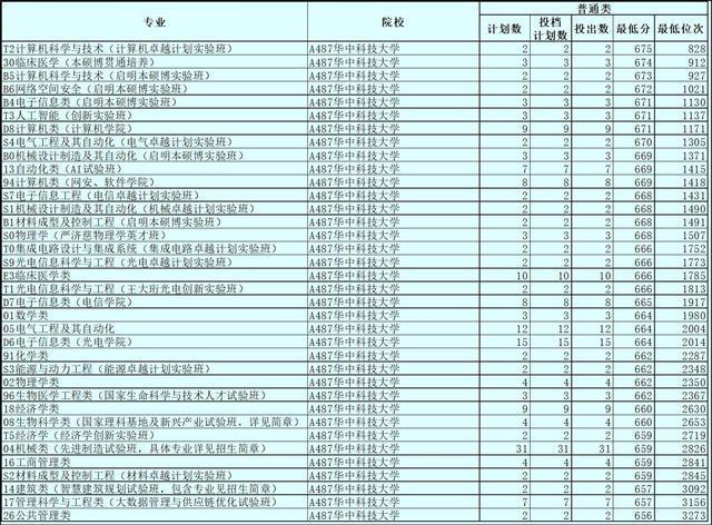 新高考96个专业平行志愿,为何出此意外?