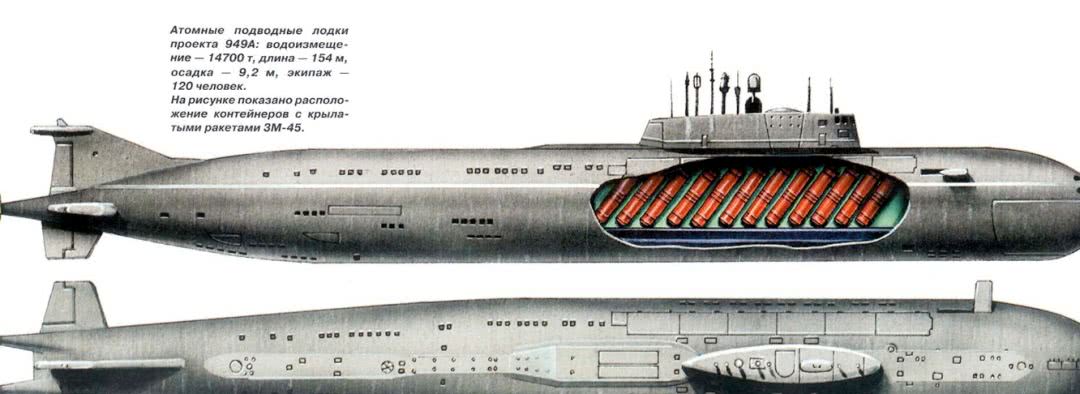 别看战斗民族航母小,可人家潜艇大,4.8万吨核潜艇了解