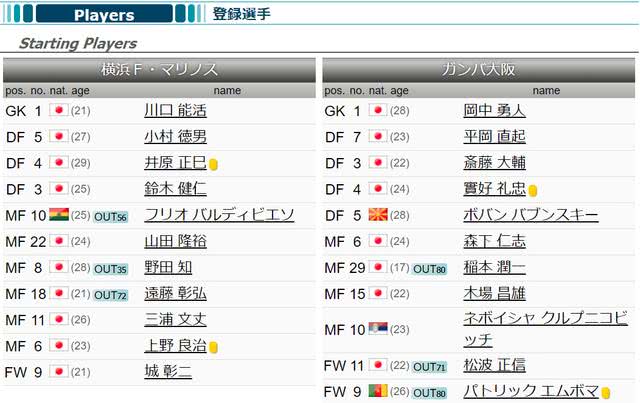 18岁时的中村俊辅有多强 首秀3天后教练就让他做这事 一干就是23年 看点快报