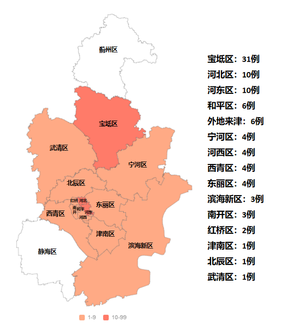 截止到2月9日6时,天津市确诊新冠肺炎病例90例,主要分布情况见下图