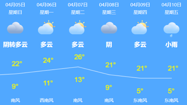 佛山天气预报4月6日_(佛山天气预报4月6日查询)