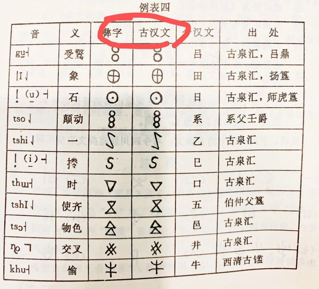 语言,偏凉山区域,果吉宁哈研究偏滇川黔桂彝族文字也有很大的语言成分