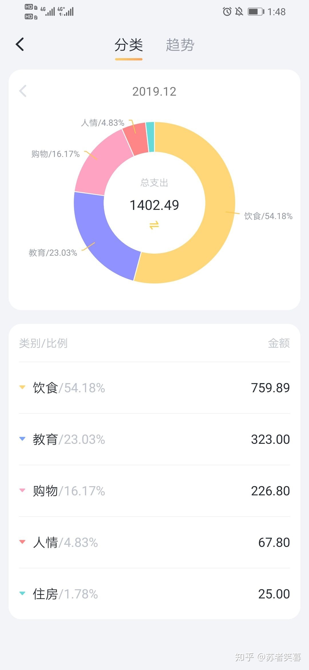 大学生一个月生活费1200少吗 看点快报
