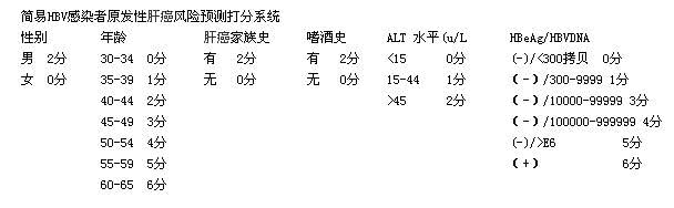 从感染过程 到新药研发方向 药学读懂乙肝 看点快报