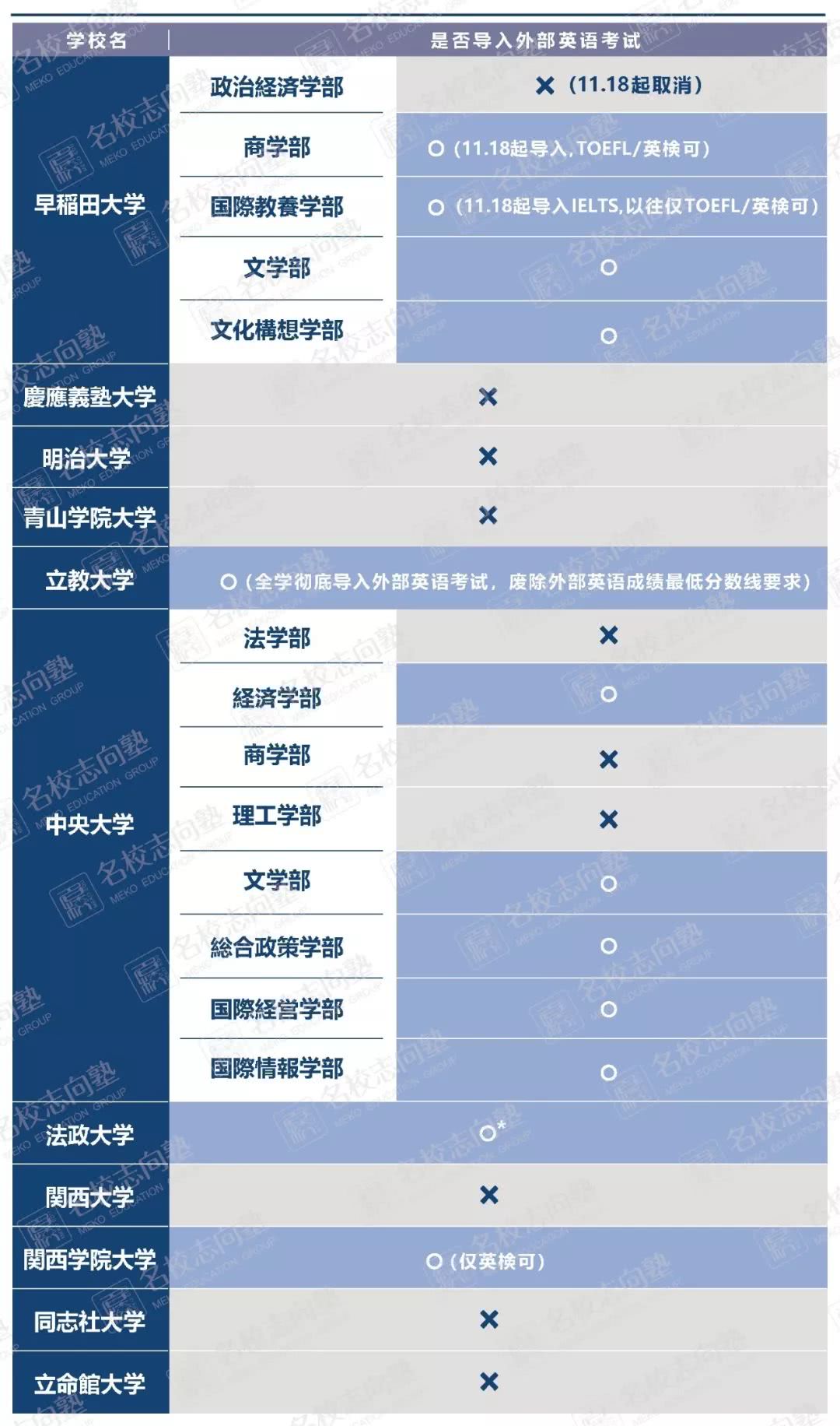进击中的日本高考2021年度日本中心试验改革 看点快报