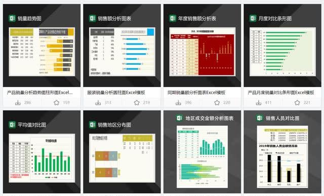 在找excel动态图表资源 这里可以免费下载 没有下载次数限制 看点快报