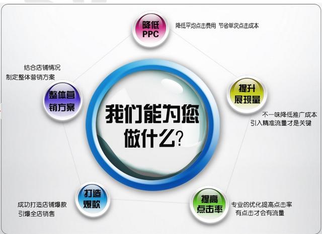 个人C店、企业店、村淘店如何精细化运营提升店铺流量和订单？