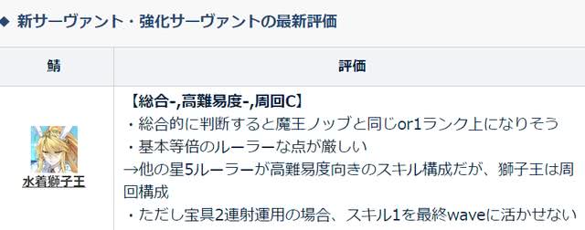 Fgo五星尺阶泳装狮子王强度榜评价公开和魔王信长一样垫底 看点快报