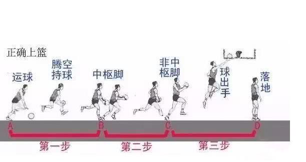 还有一个月体育中考,如何快速提高篮球技能?