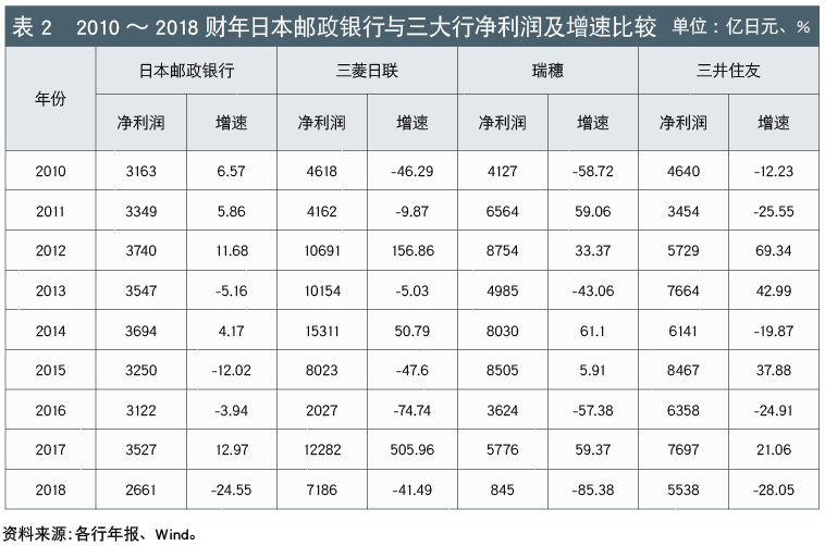 日本邮政银行的发展演变及启示 看点快报