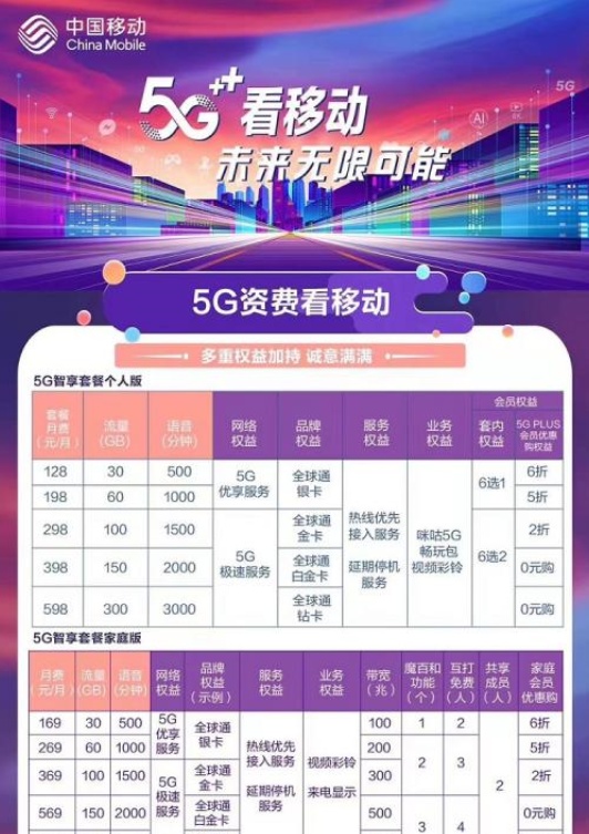 部分运营商下4g套餐_联通4g套餐 自由组合套餐_4g飞享套餐和4g上网套餐有什么区别