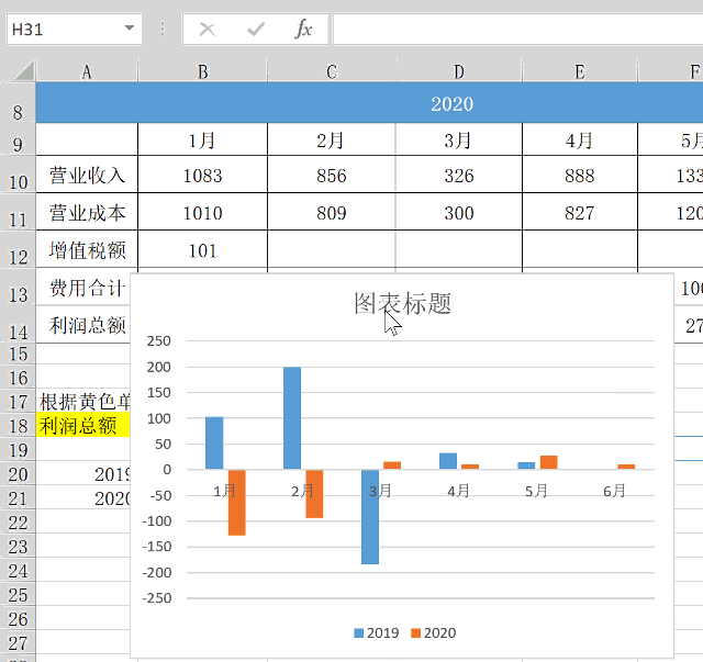 上半年excel动态图表出炉!学起来!