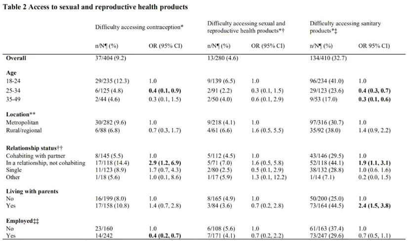 最新研究表明 新冠全球大流行嚴重影響了女性生殖健康 天天要聞