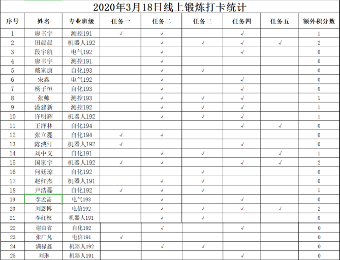 线上体育锻炼打卡活动排行榜来啦!