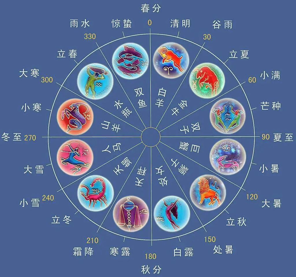 12星座你真的懂吗快看此文别让星座运势误了终身