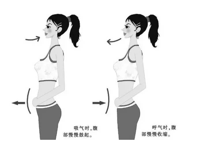 尿失禁,提肛运动