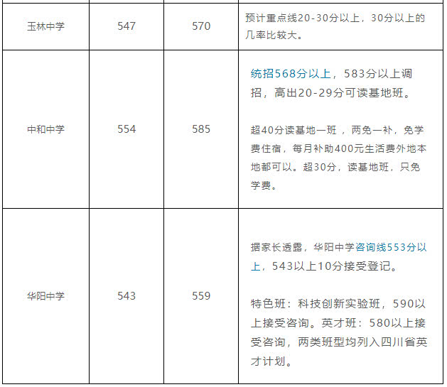 深圳中考錄取第一批錄取_中考擇校線,統(tǒng)招線,指標(biāo)線是什么意思_2022云南省中考錄取分?jǐn)?shù)線
