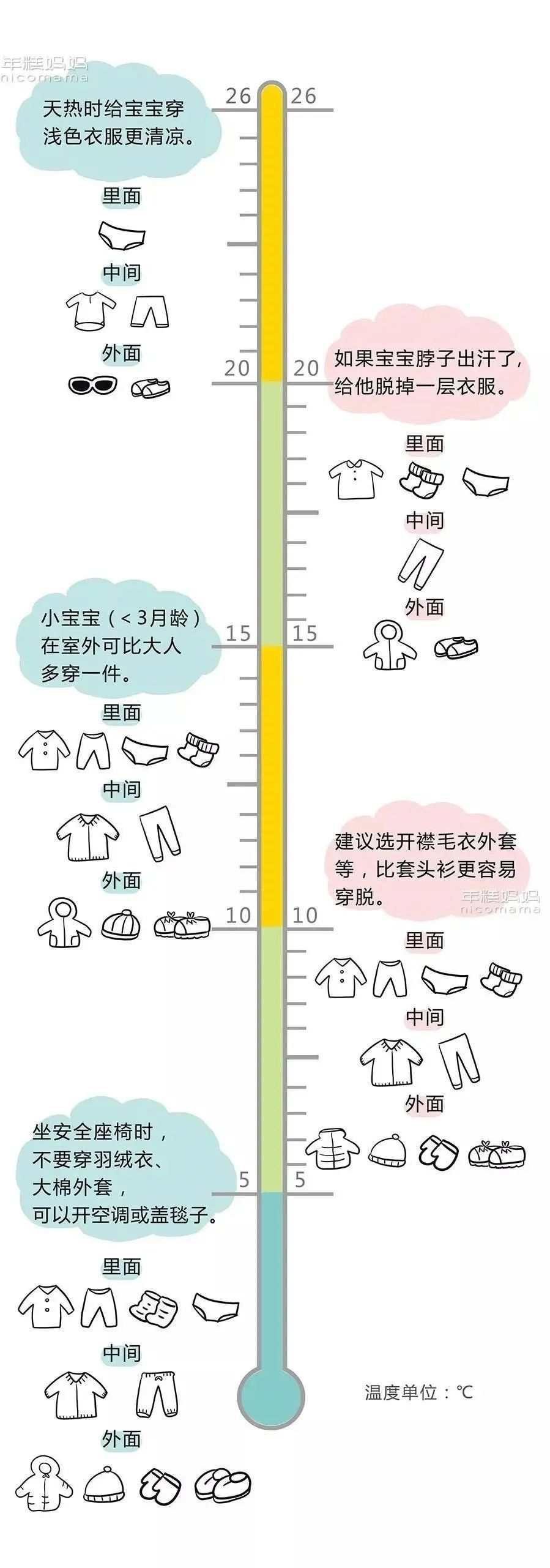 Let Me Answer How To Dress My Baby In Winter Daydaynews