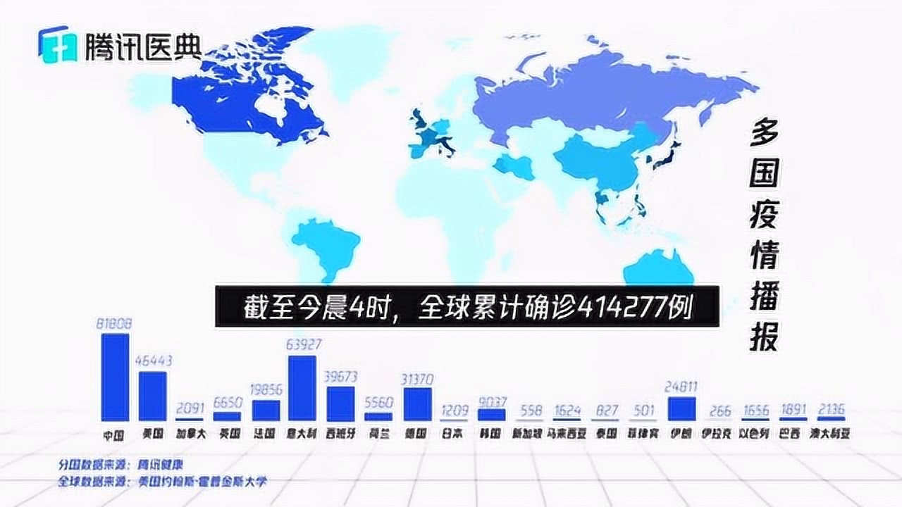 全球疫情最新新增
 （全球疫情最新新增数据）-图1