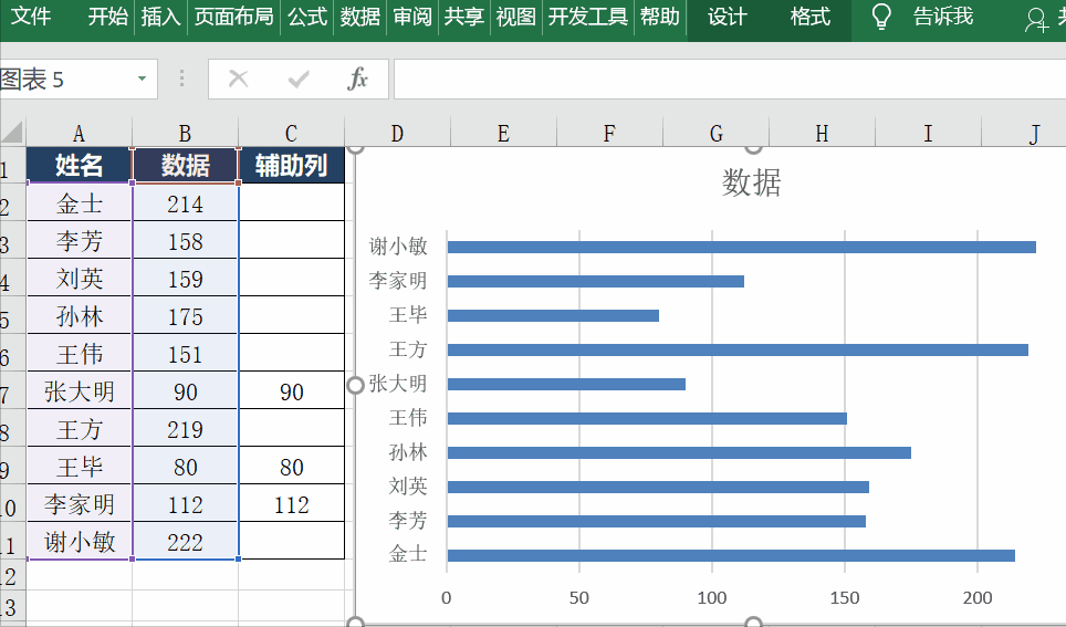 为什么你的excel图表能自动突出后三名数据?