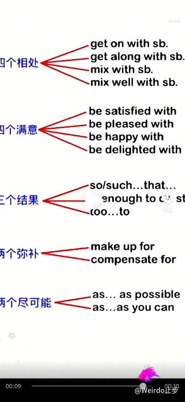 读书思维短视频制作，读书思维导图怎么做视频