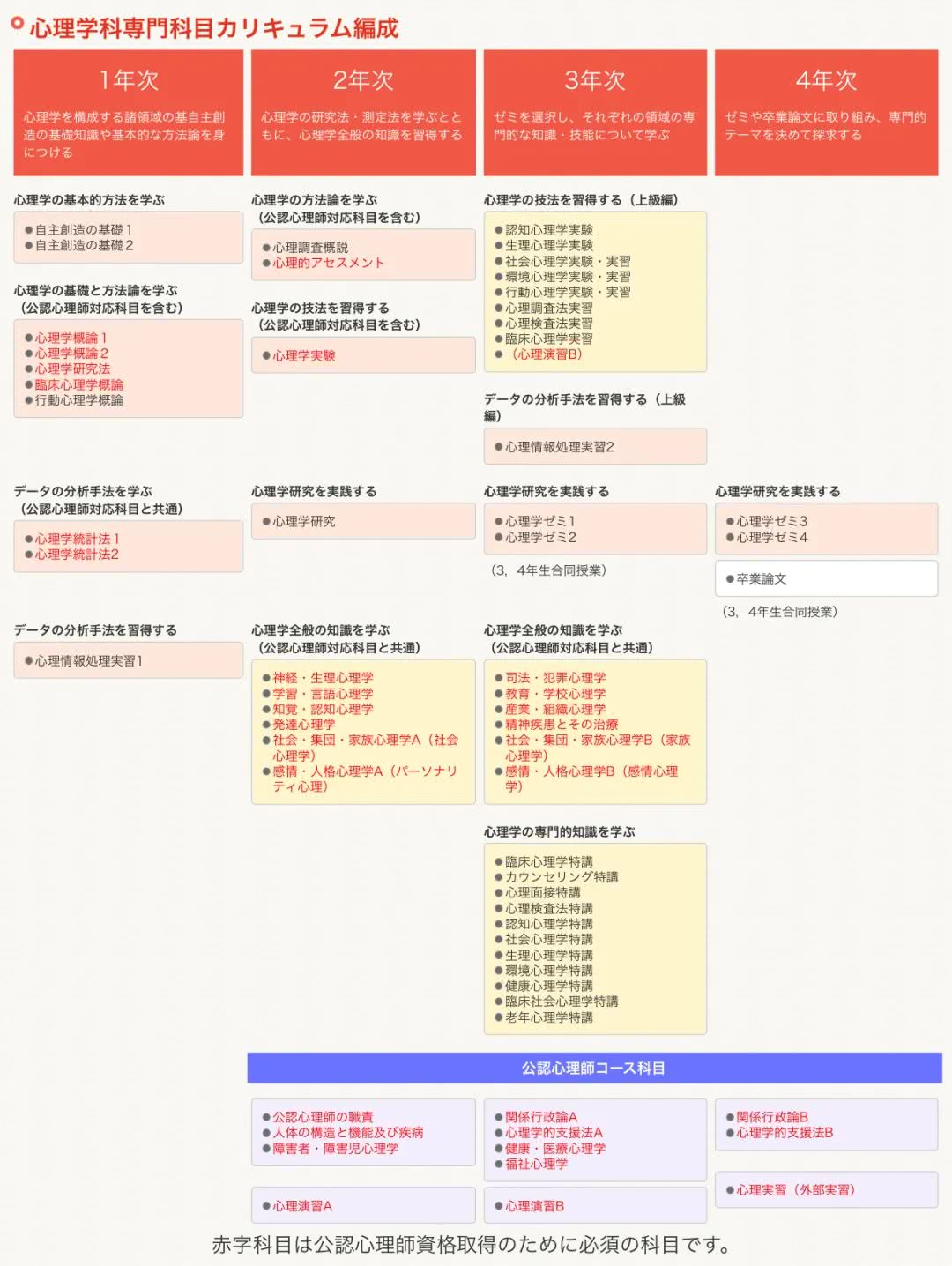 日本留学 你想学的心理学专业到底是什么 看点快报