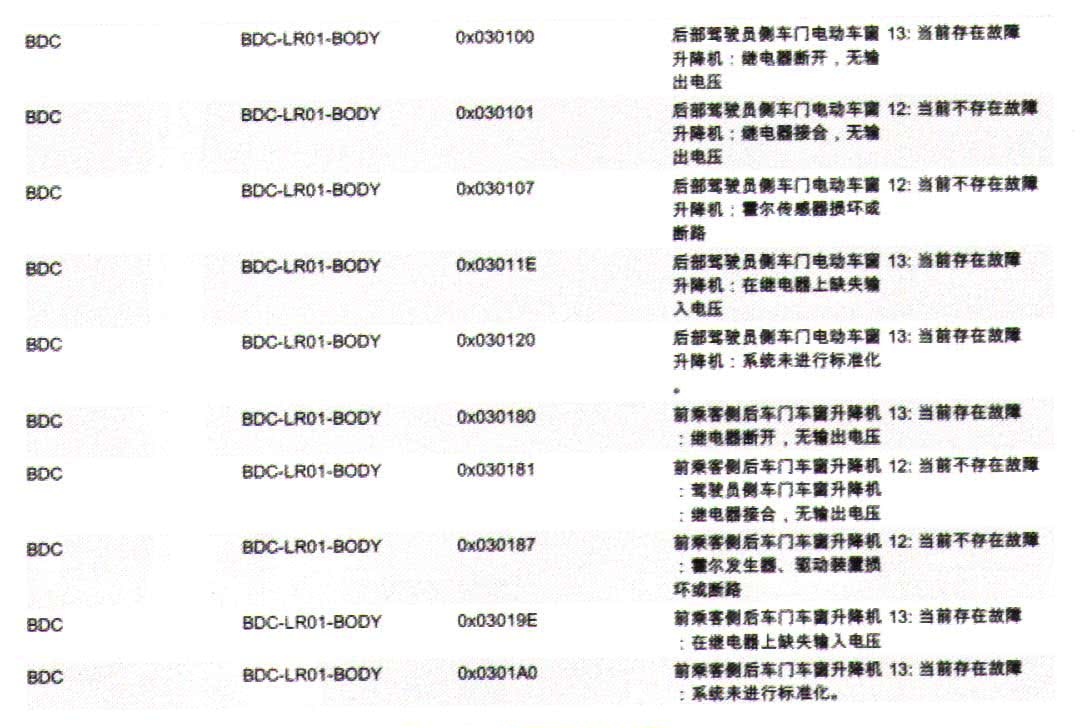 宝马x5后部车窗有时无法升降 看点快报