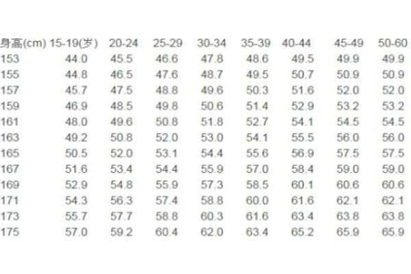 女性体重超过多少斤算胖 标准体重对照表给你 胖不胖对照下便知 看点快报