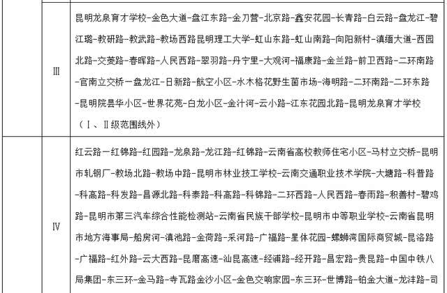 昆明最新基准地价出炉 一级住宅用地基准价格上调83 看点快报