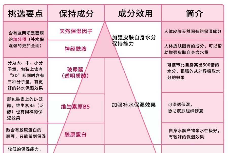 面膜天天敷 敷完还不洗 不好意思你误会大了 看点快报